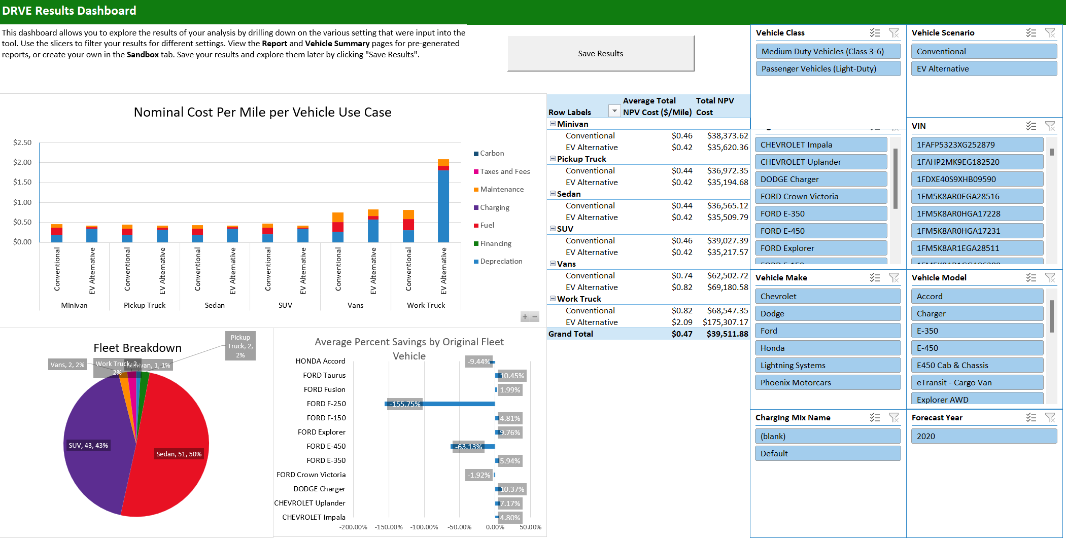 DRVE dashboard tool